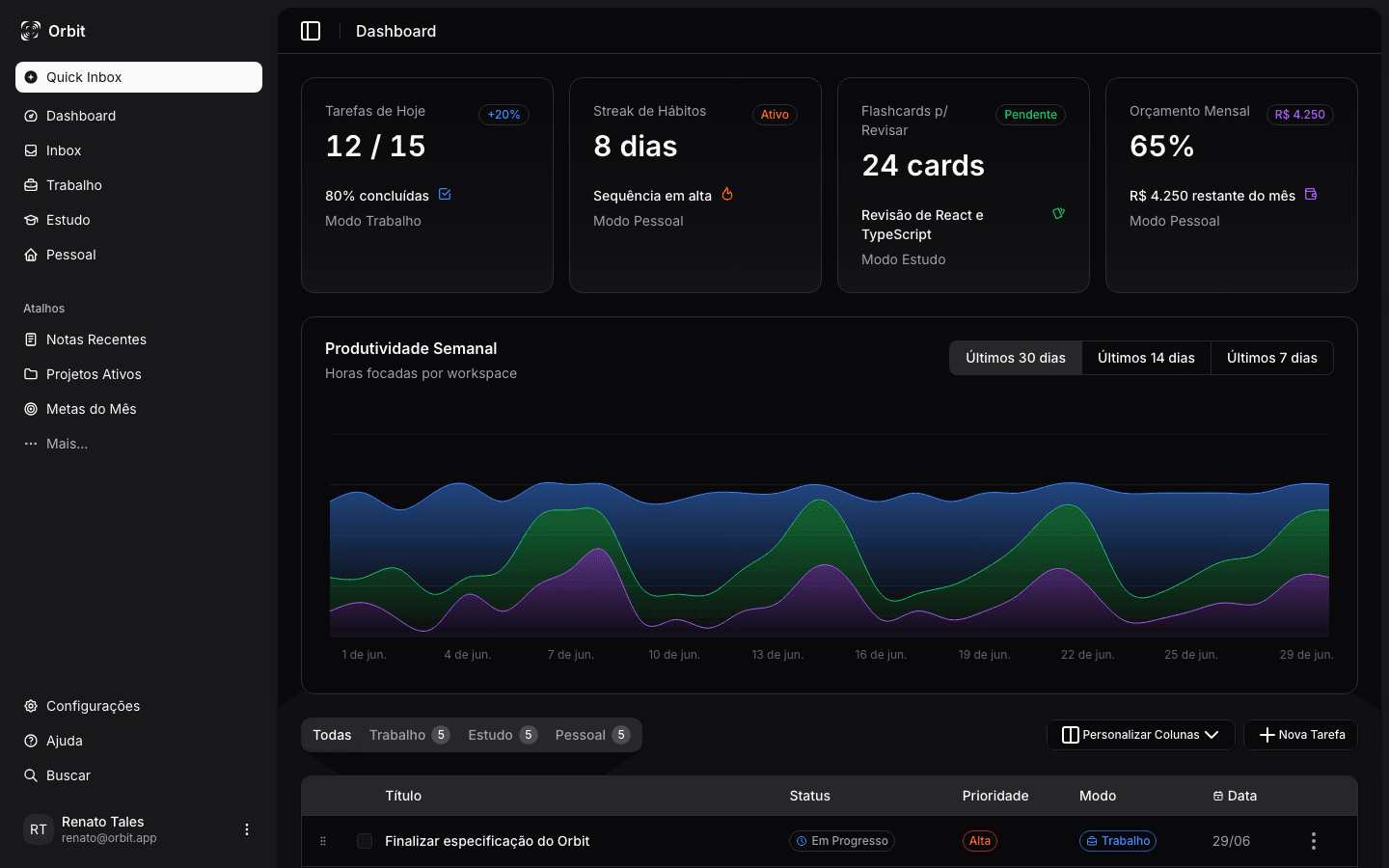 Orbit Dashboard - Dark Mode